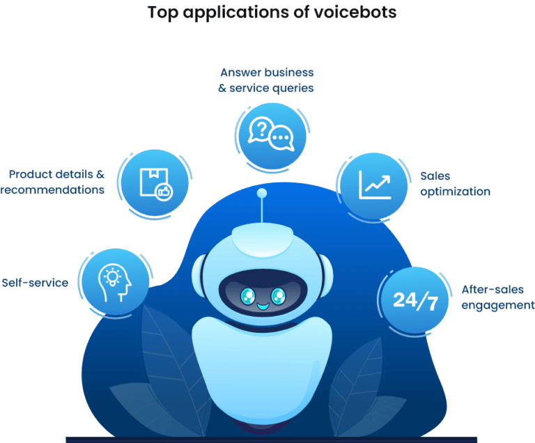 Voicebots And Their Growing Role In Shaping The Customer Experience ...